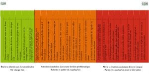 Écrantomètre pour évaluer sa relation aux écrans
